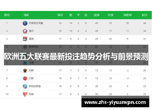 欧洲五大联赛最新投注趋势分析与前景预测 欧洲五大联赛最新投注趋势分析与前景预测