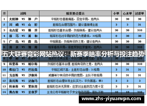 五大联赛竞彩网站热议:新赛季赔率分析与投注趋势 五大联赛竞彩网站热议:新赛季赔率分析与投注趋势