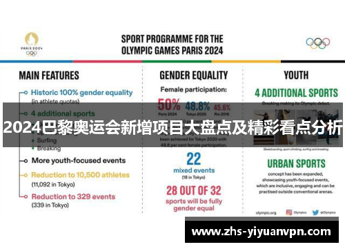 2024巴黎奥运会新增项目大盘点及精彩看点分析 2024巴黎奥运会新增项目大盘点及精彩看点分析