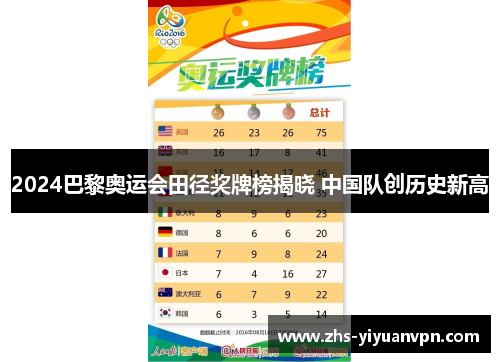 2024巴黎奥运会田径奖牌榜揭晓 中国队创历史新高 2024巴黎奥运会田径奖牌榜揭晓 中国队创历史新高