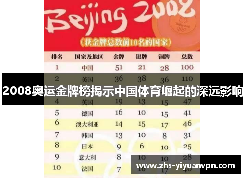 2008奥运金牌榜揭示中国体育崛起的深远影响 2008奥运金牌榜揭示中国体育崛起的深远影响