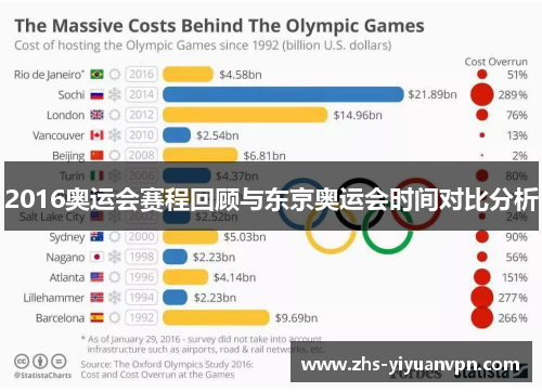 2016奥运会赛程回顾与东京奥运会时间对比分析 2016奥运会赛程回顾与东京奥运会时间对比分析